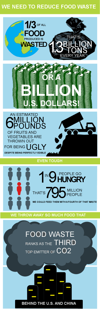 Food Waste Statistics Food Waste Statistics